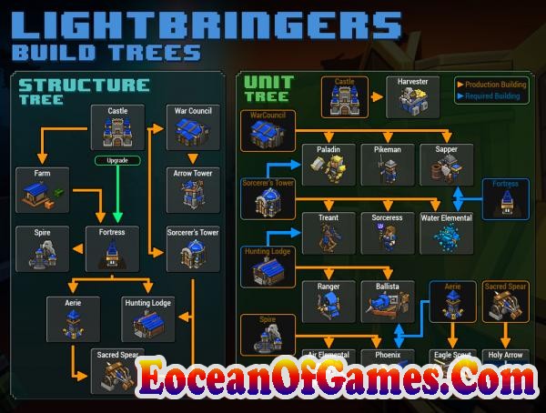 8-Bit Hordes Setup Free Download